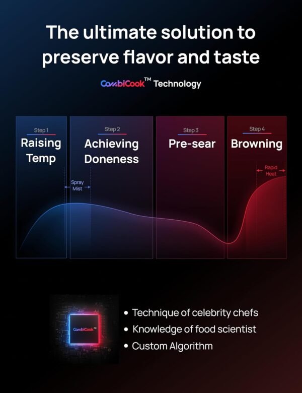 716E3DocGGL._AC_SL1500_ Dreo ChefMaker Air Fryer review Smart cooking with precision and versatility